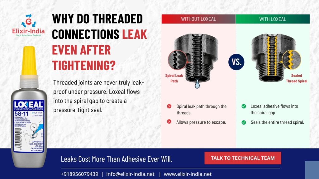 Loxeal 58-11 thread sealant for leak prevention
